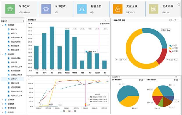 洗衣工廠系統