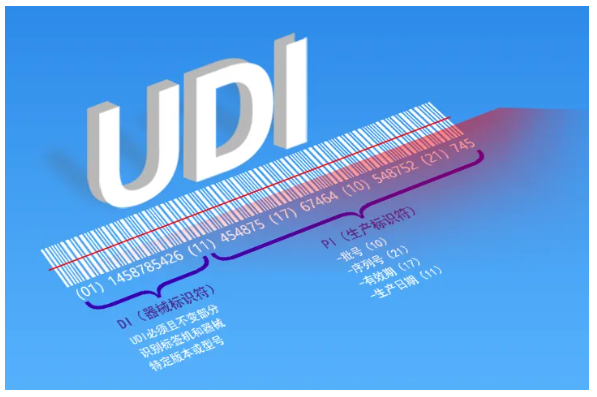 隱形眼鏡為什么要管理UDI