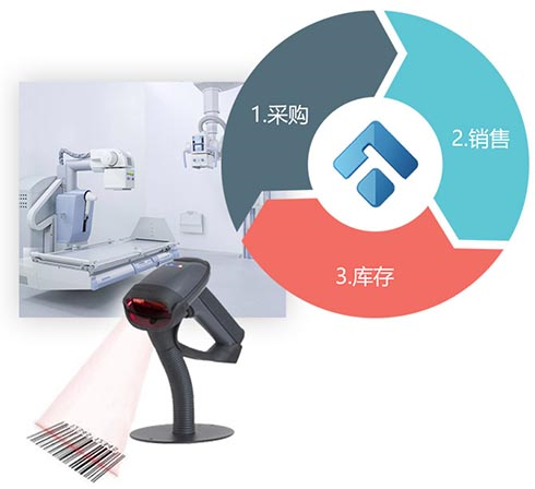 醫療器械銷售管理系統